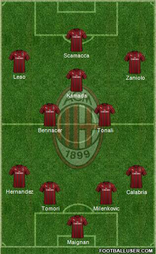 A.C. Milan Formation 2023