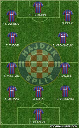 HNK Hajduk Formation 2023