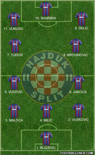 HNK Hajduk 4-2-2-2 football formation