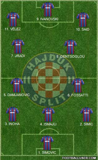 HNK Hajduk 4-2-2-2 football formation