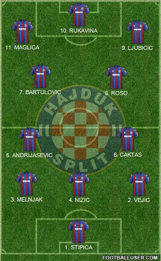 HNK Hajduk football formation