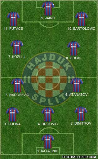 HNK Hajduk football formation