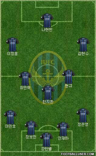 Incheon United Formation 2023