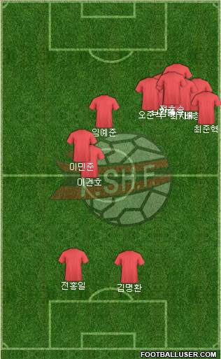 Albania 4-3-3 football formation