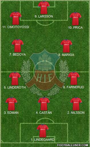 Helsingborgs IF Formation 2023