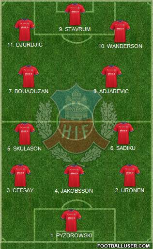 Helsingborgs IF Formation 2023