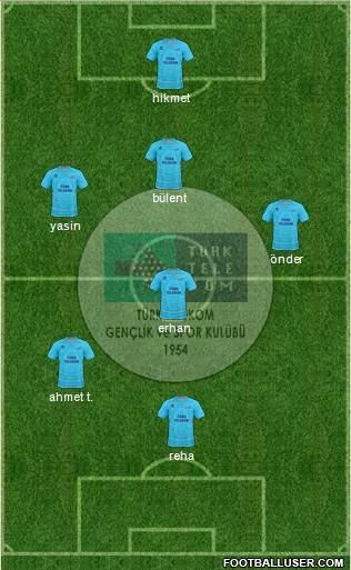 Türk Telekomspor Formation 2023