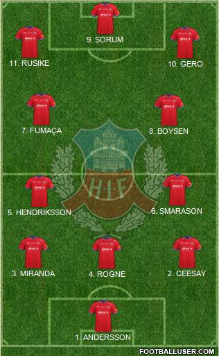 Helsingborgs IF Formation 2023