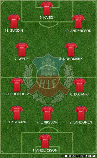Helsingborgs IF Formation 2023