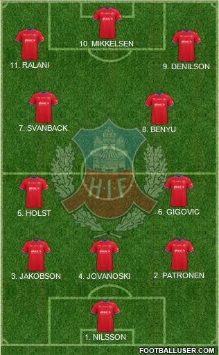 Helsingborgs IF Formation 2023