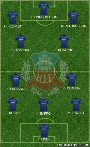 Helsingborgs IF Formation 2023