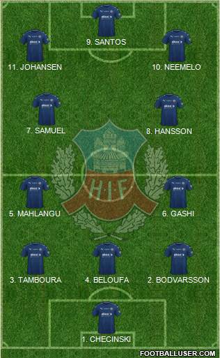 Helsingborgs IF Formation 2023