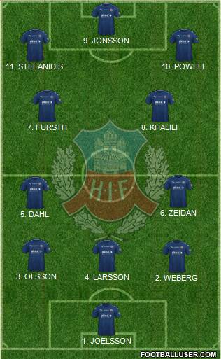 Helsingborgs IF Formation 2023