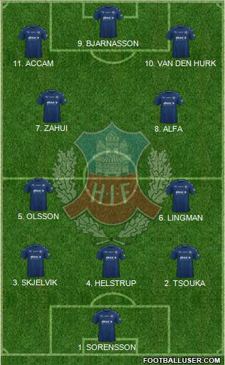 Helsingborgs IF Formation 2023