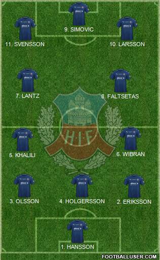 Helsingborgs IF Formation 2023
