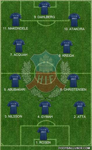 Helsingborgs IF Formation 2023