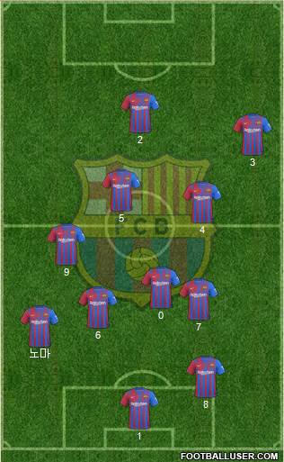 F.C. Barcelona Formation 2023