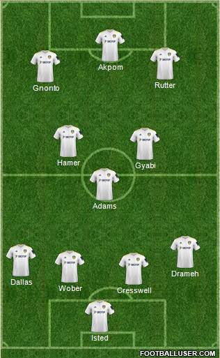 Leeds United Formation 2023