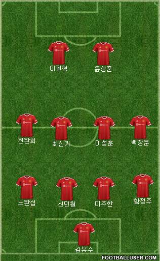 Manchester United Formation 2023