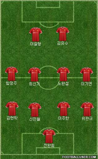 Manchester United Formation 2023