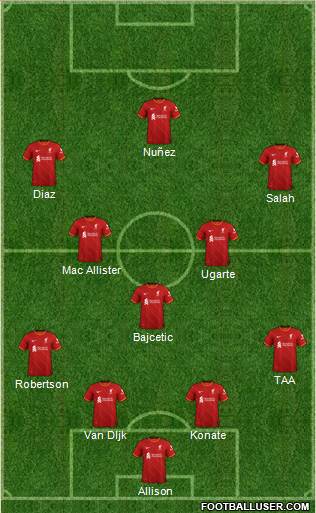 Liverpool Formation 2023