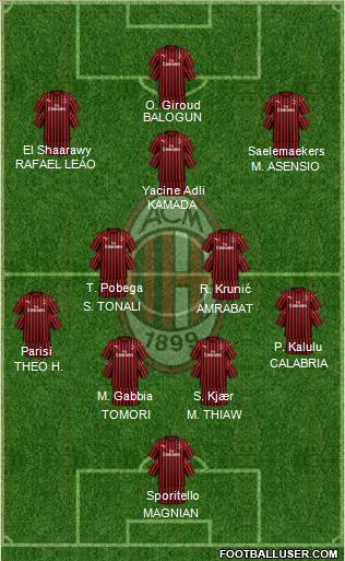 A.C. Milan Formation 2023