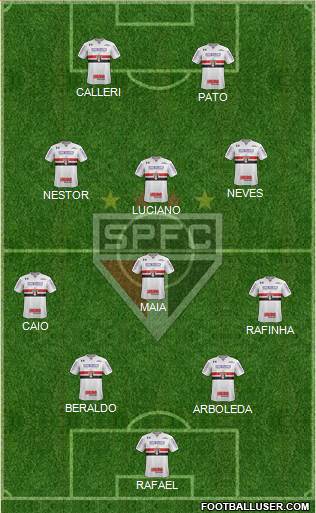 São Paulo FC Formation 2023