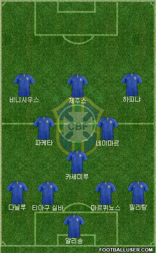 Brazil Formation 2023