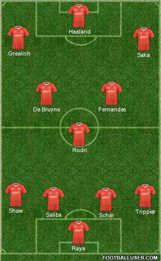 Luton Town Formation 2023
