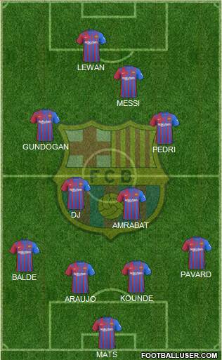 F.C. Barcelona Formation 2023