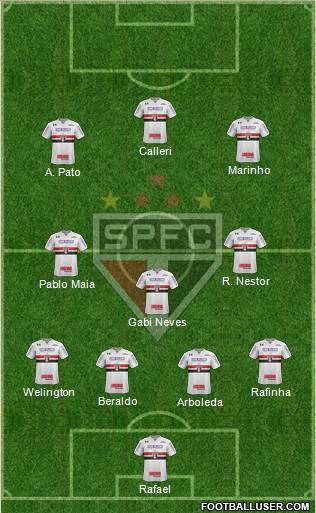 São Paulo FC Formation 2023