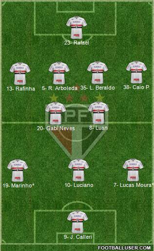 São Paulo FC Formation 2023