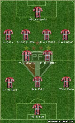 São Paulo FC Formation 2023