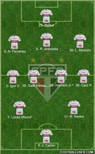 São Paulo FC Formation 2023