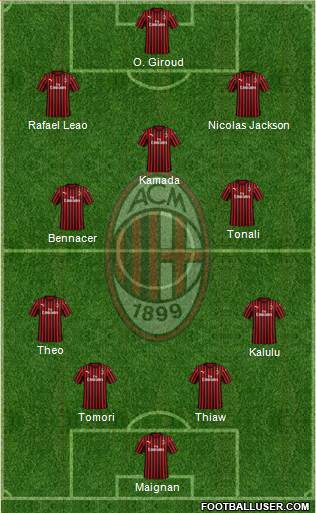 A.C. Milan Formation 2023