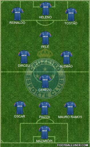 Cruzeiro EC 3-4-3 football formation