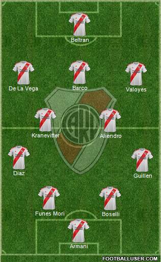 River Plate Formation 2023
