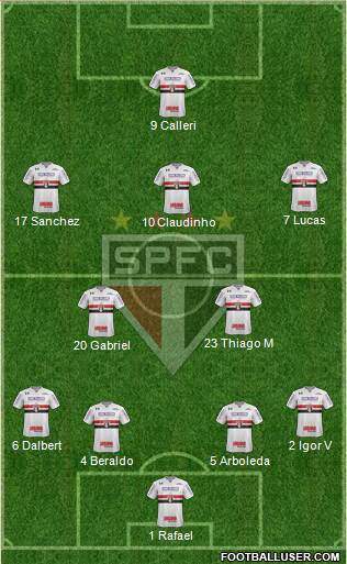 São Paulo FC 4-2-3-1 football formation