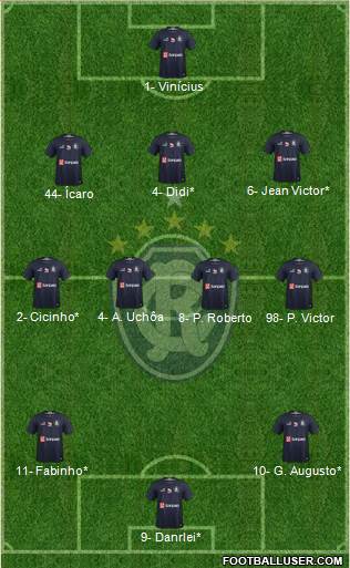 C Remo Formation 2023