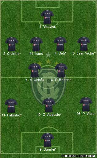 C Remo Formation 2023