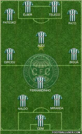Coritiba FC Formation 2023