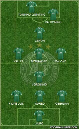 A Chapecoense F Formation 2023