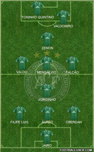 A Chapecoense F 3-5-2 football formation