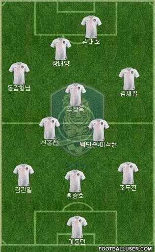 South Korea Formation 2023