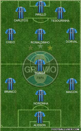 Grêmio FBPA 3-4-2-1 football formation