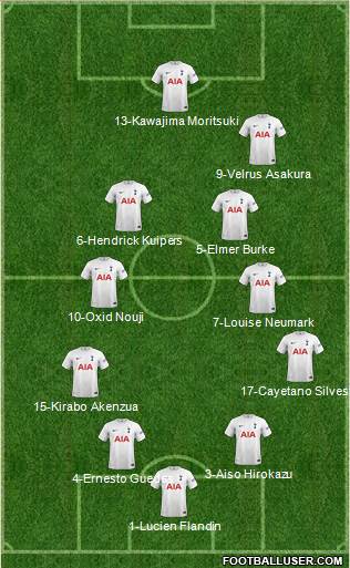 Tottenham Hotspur Formation 2023