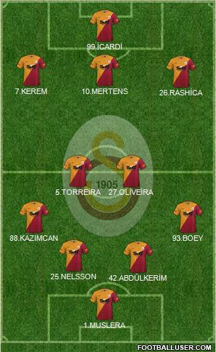Galatasaray SK Formation 2023