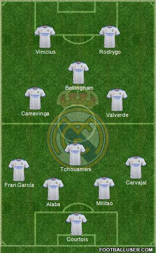 Real Madrid C.F. Formation 2023