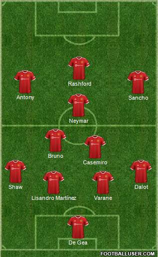 Manchester United Formation 2023