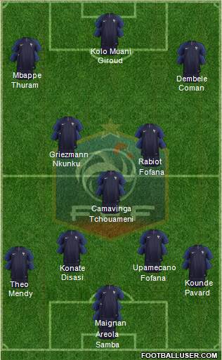 France 4-3-3 football formation